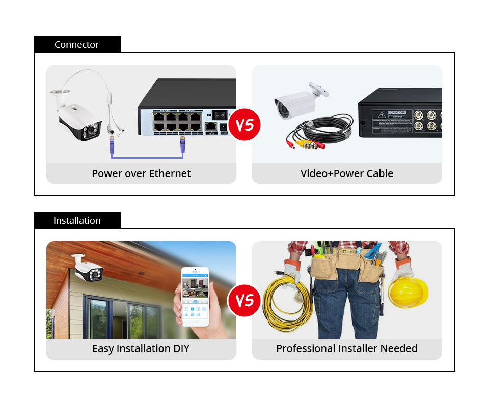8MP Güvenlik Kamera Sistemi 4K - Home Security For Apartments incelemesi ve fiyatı
