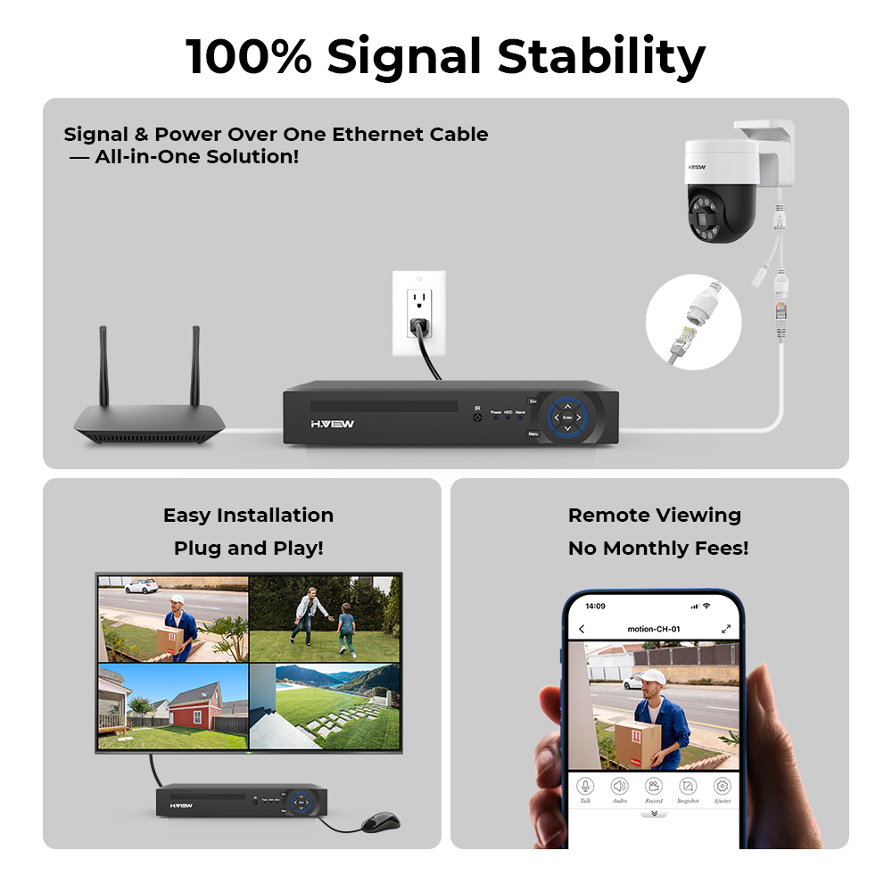 H.view 8Ch 4K 5MP 8MP Cctv Güv - Home Security For Apartments incelemesi ve fiyatı